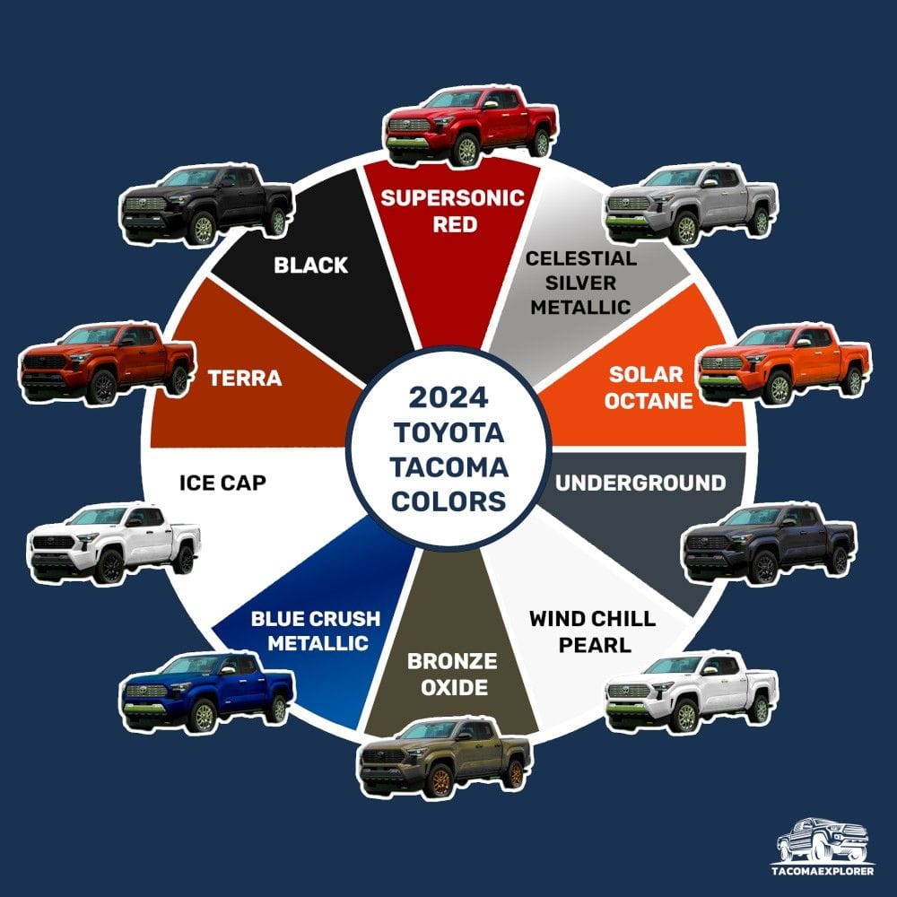 2024 Toyota Highlander Colors