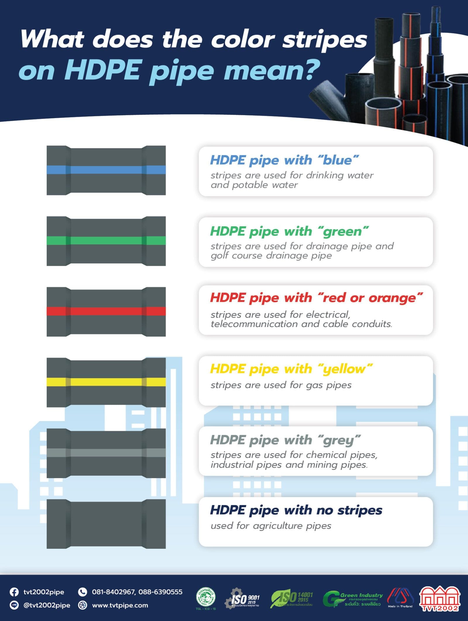 HDPE pipe properties and its uses