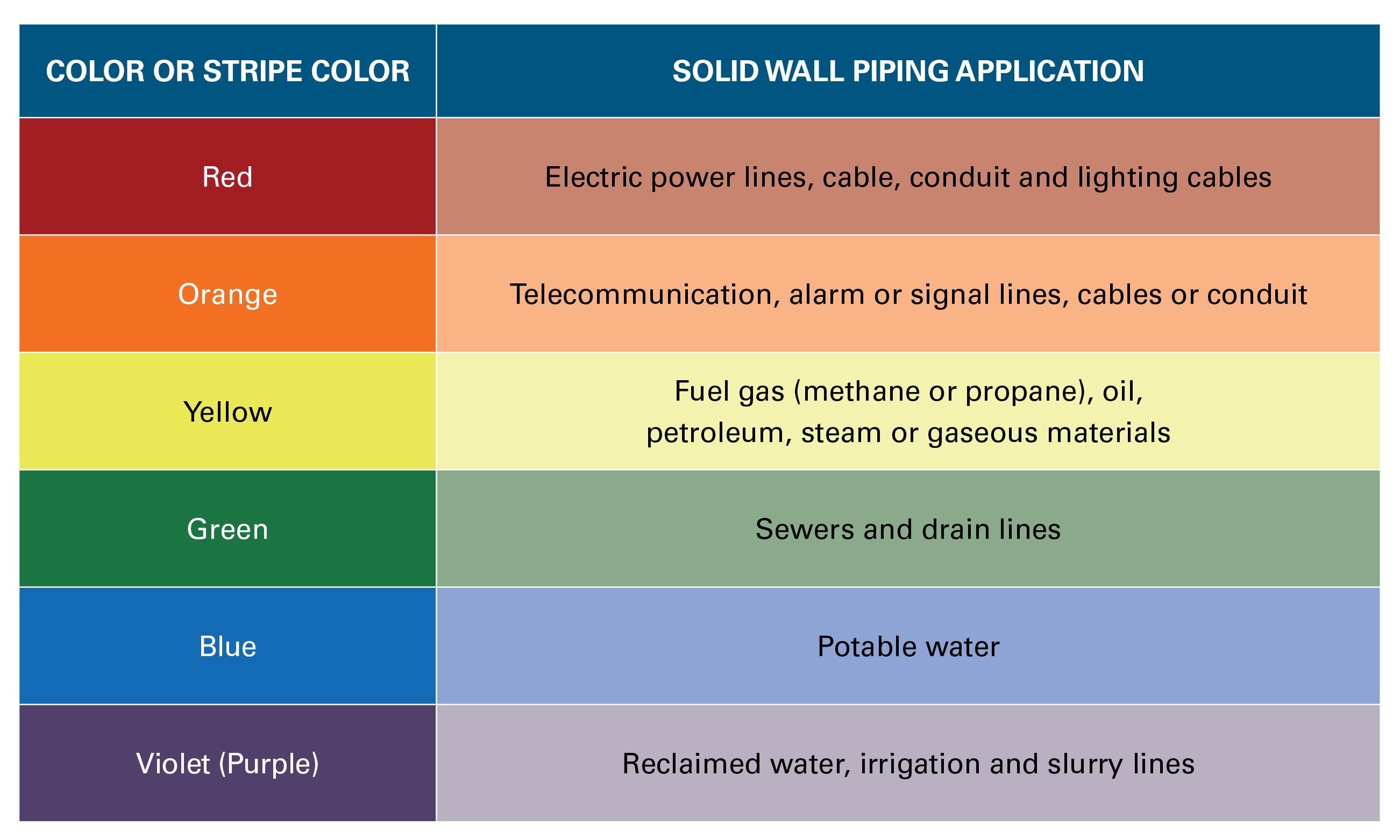 ColorCore HDPE Sheet