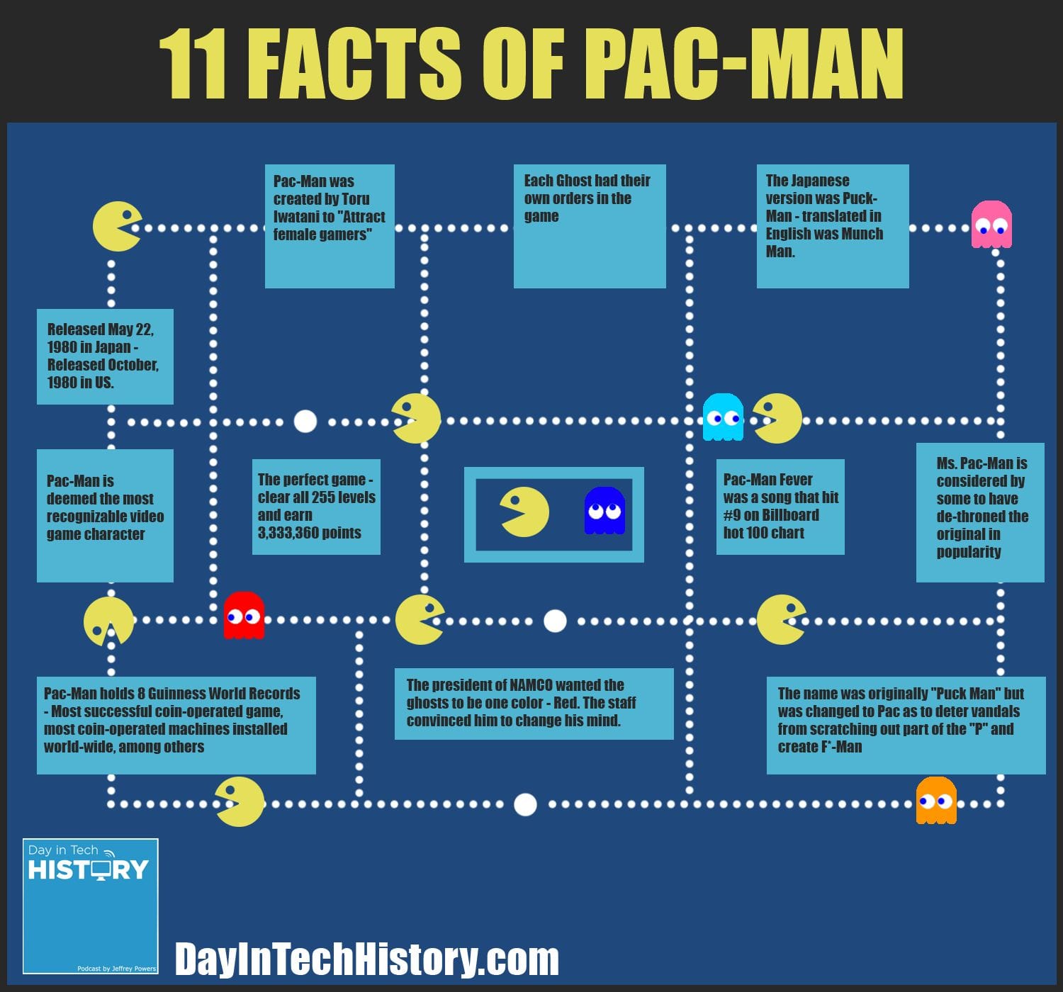 Five Fun Facts: Pac