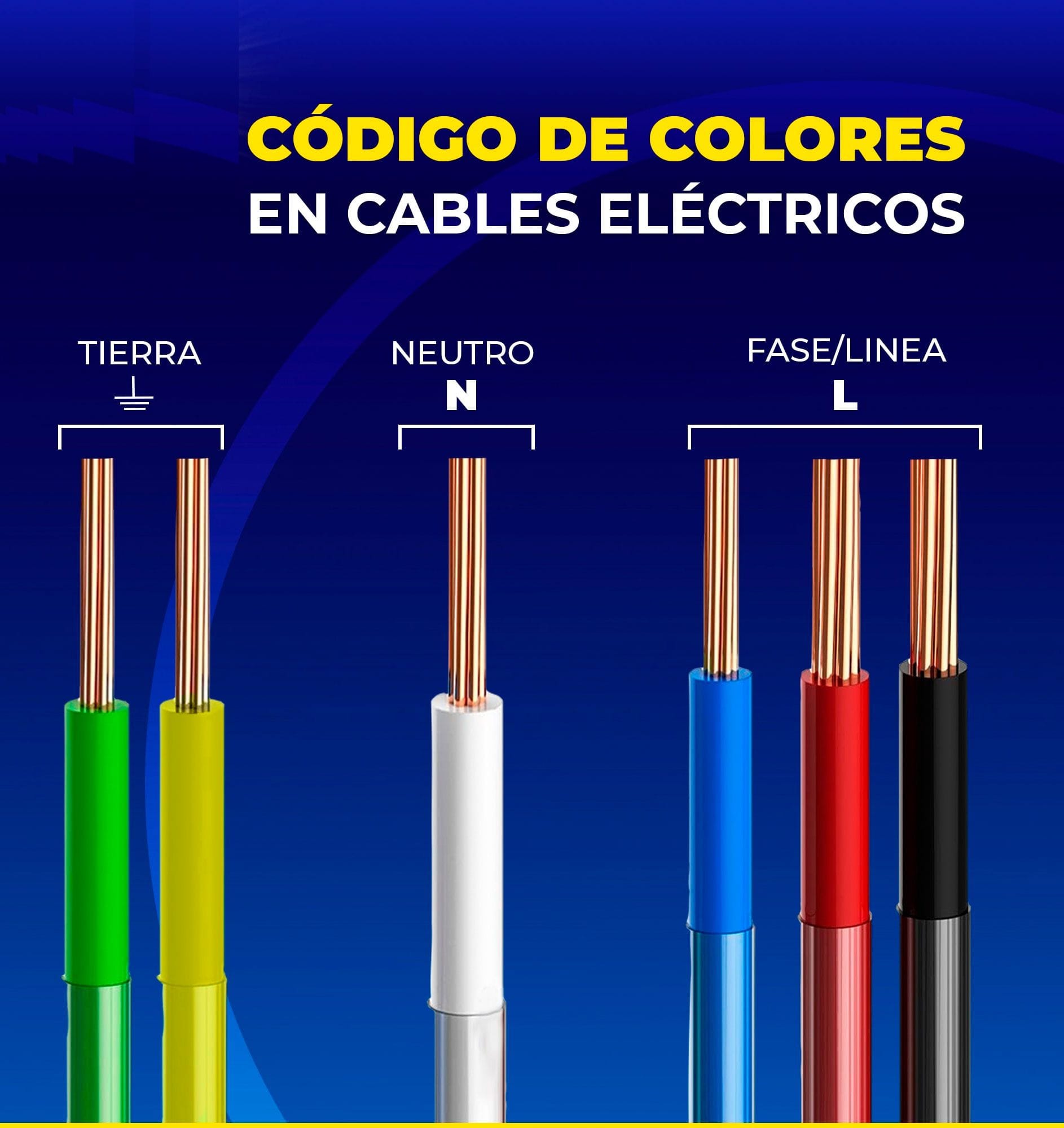 Cdigo de colores de electricidad por pas o regin