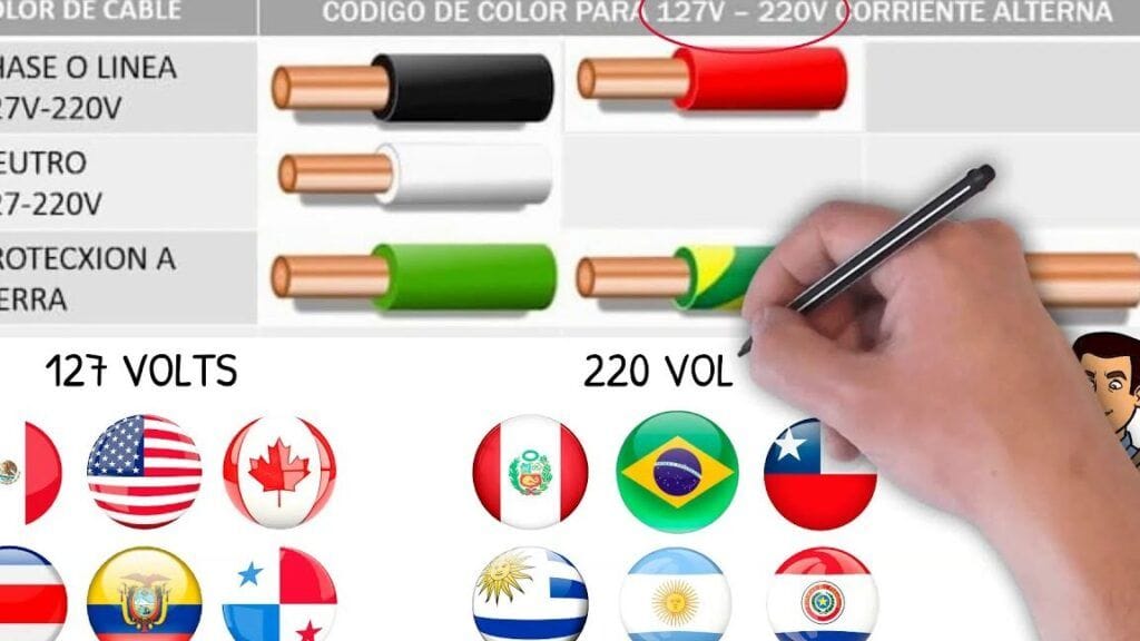 Qu es el cdigo de color CEI?