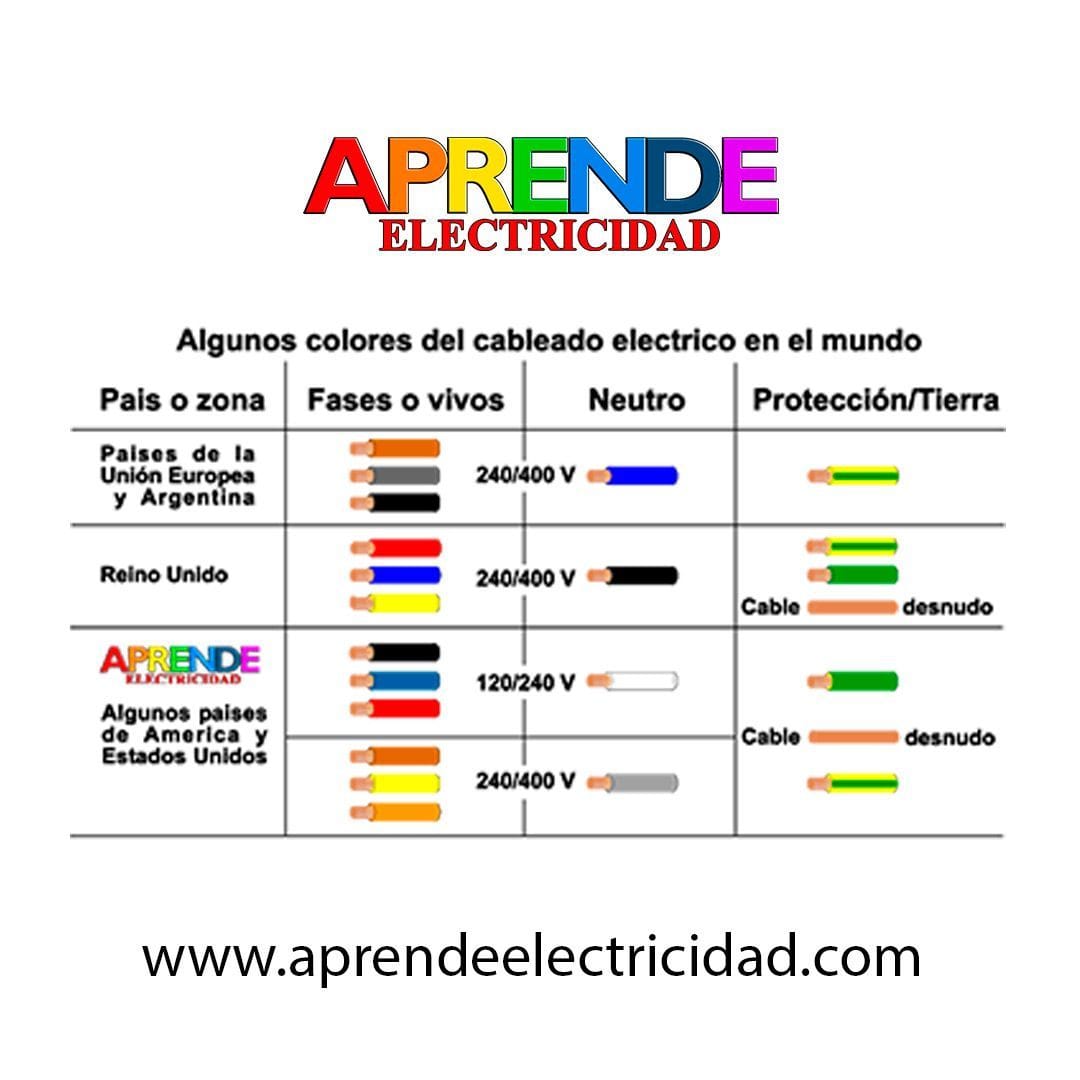 Cdigo de color 220v Qu significan los colores de los cables?