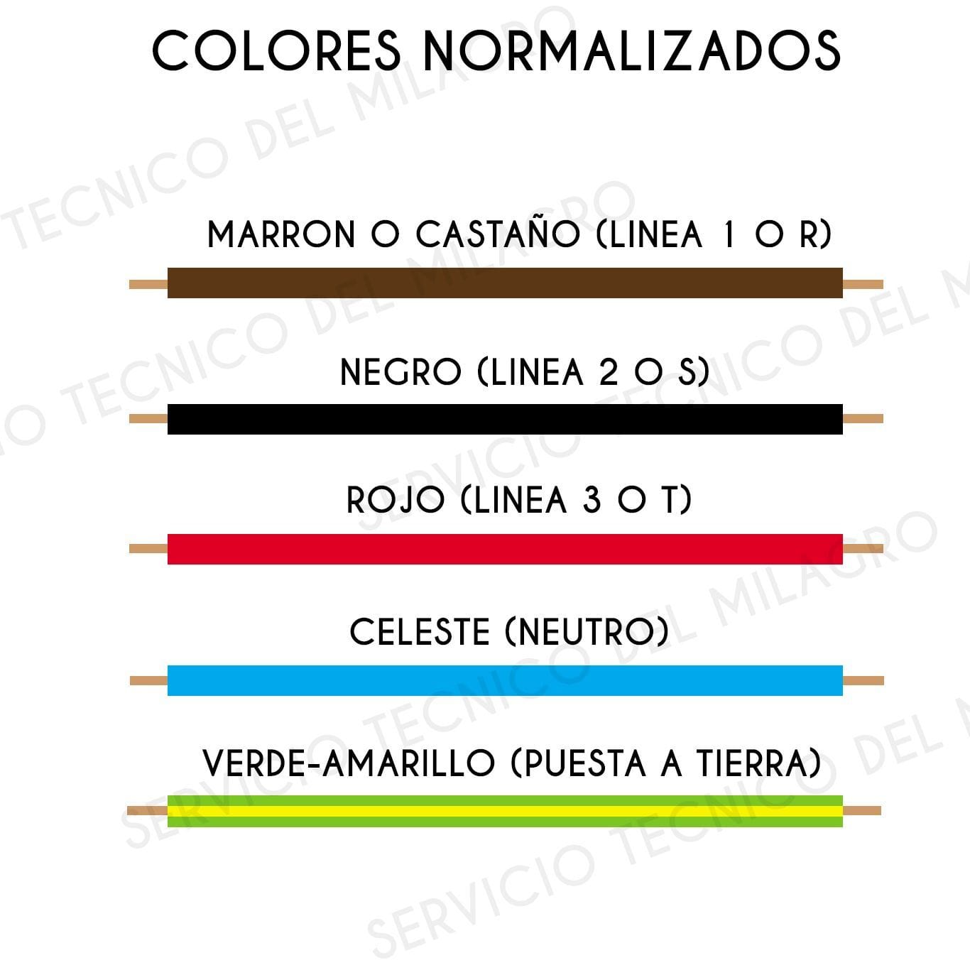 Electricidad Codigo De Colores Cables