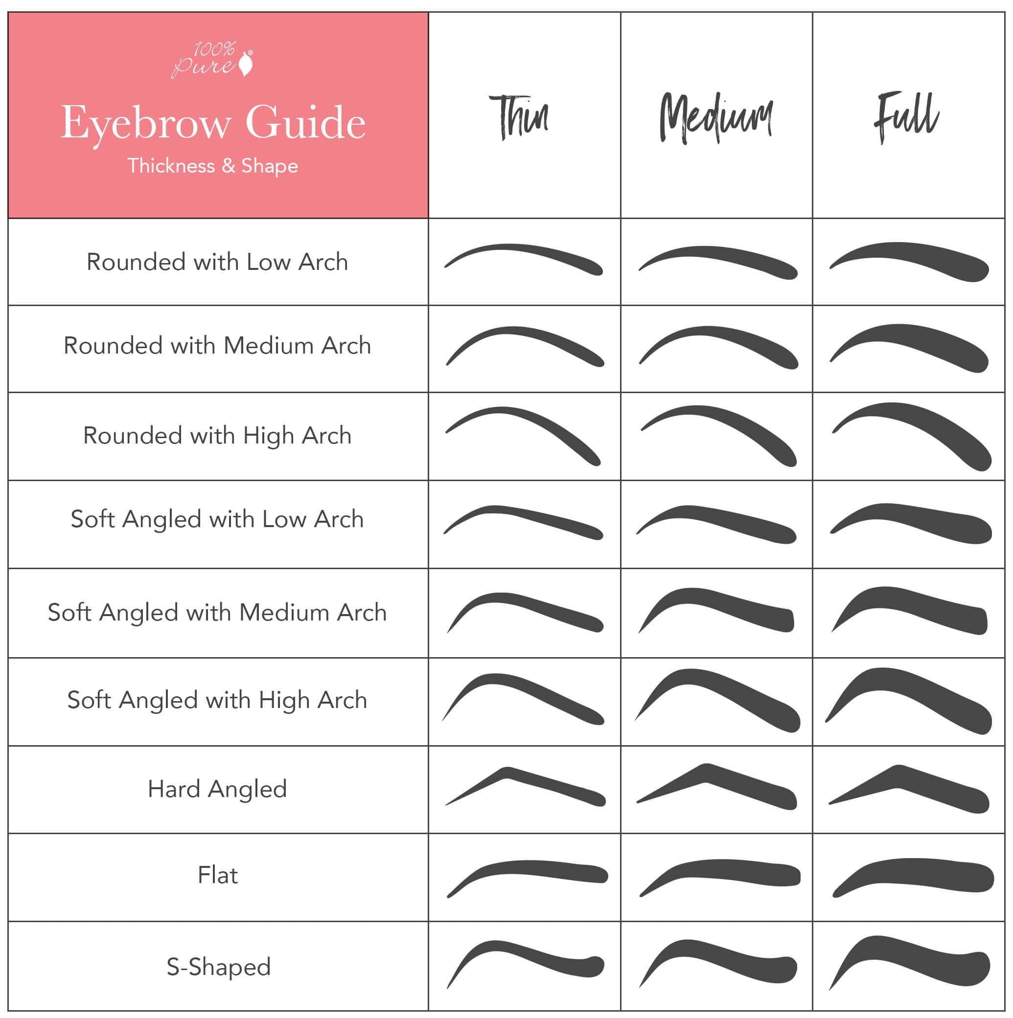 microblading color correction chart