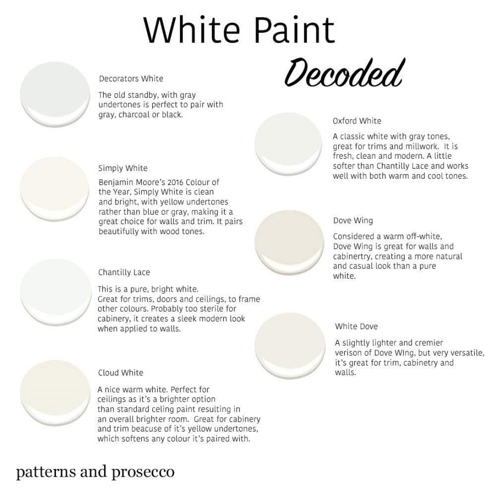 10 of the BEST Benjamin Moore White Paint Colors for Your Interior