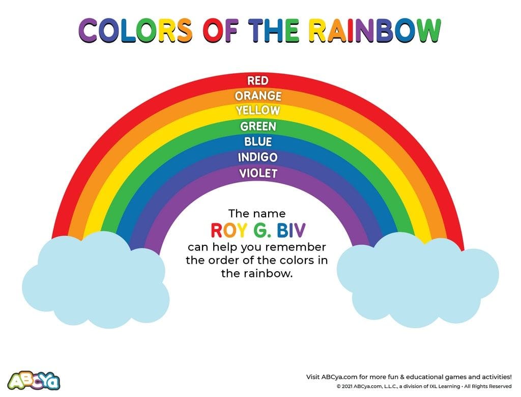 Unlock The Magic Of 11 Rainbow Colors Revealed