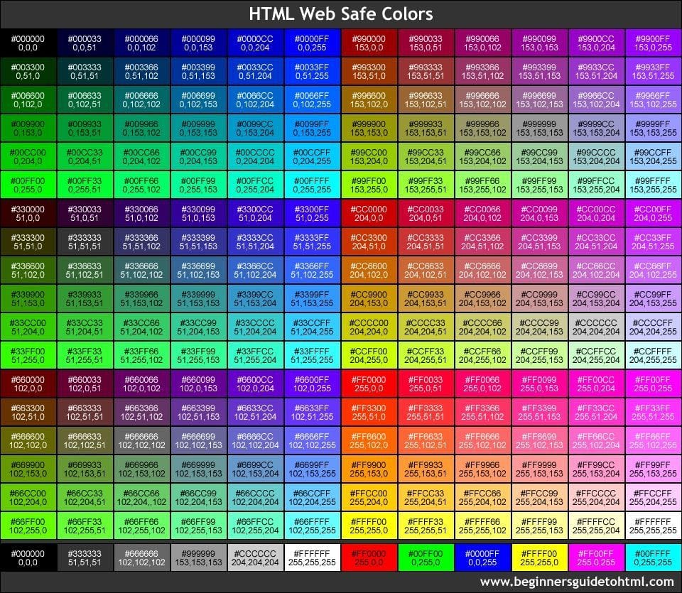 [ELI5] How do hexadecimal color codes work? : r/explainlikeimfive