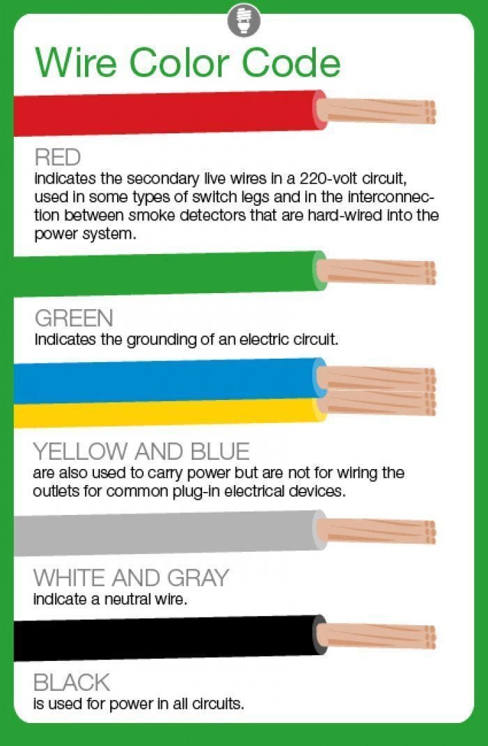 4 Wire Color Diagrams For Reverse Camera Installation