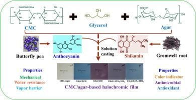 Applications of Blended Colorants