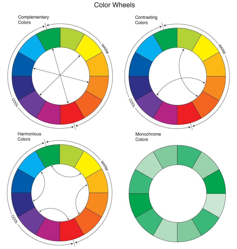 The Color Wheel