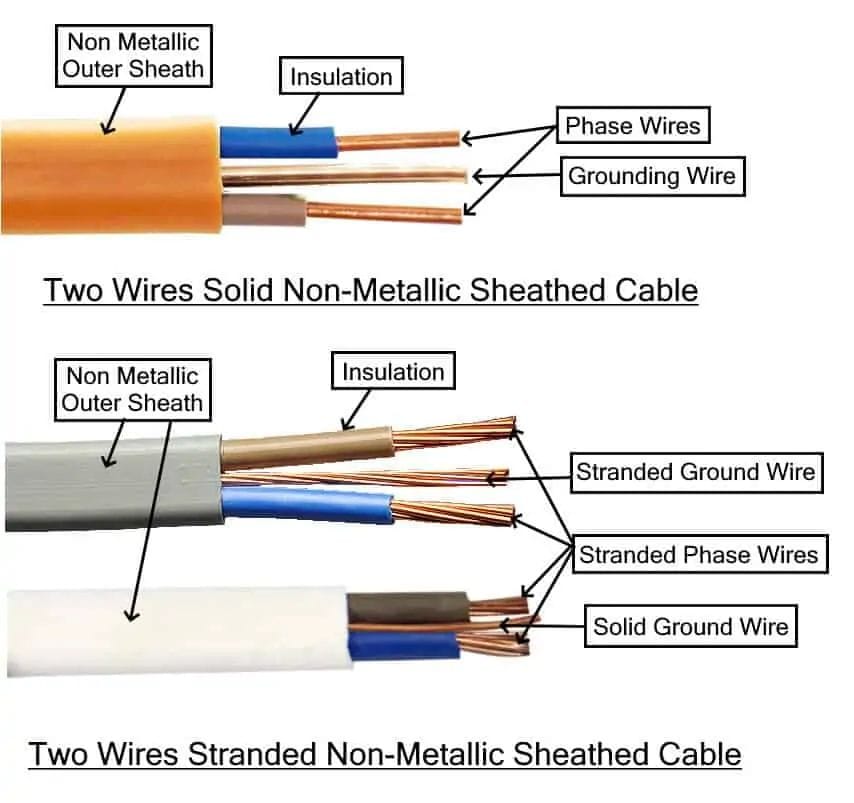 Clasificación de cables eléctricos