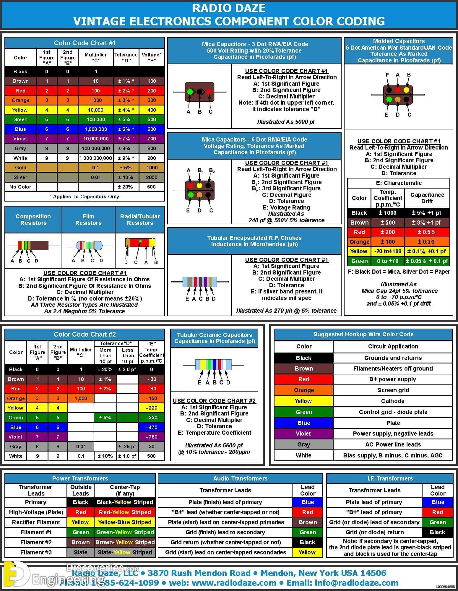 Código de colores para cables eléctricos