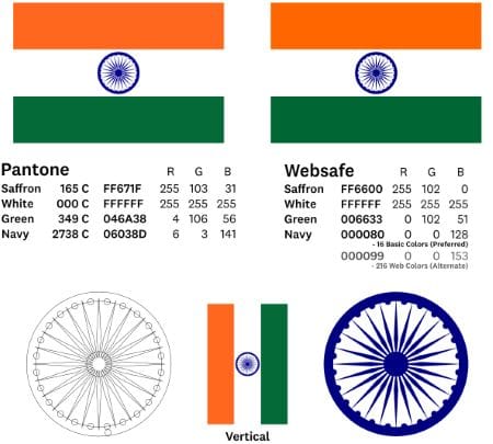 The Indian Flag's Meaning