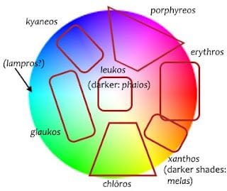 The Legacy of Ancient Greek Color Theory