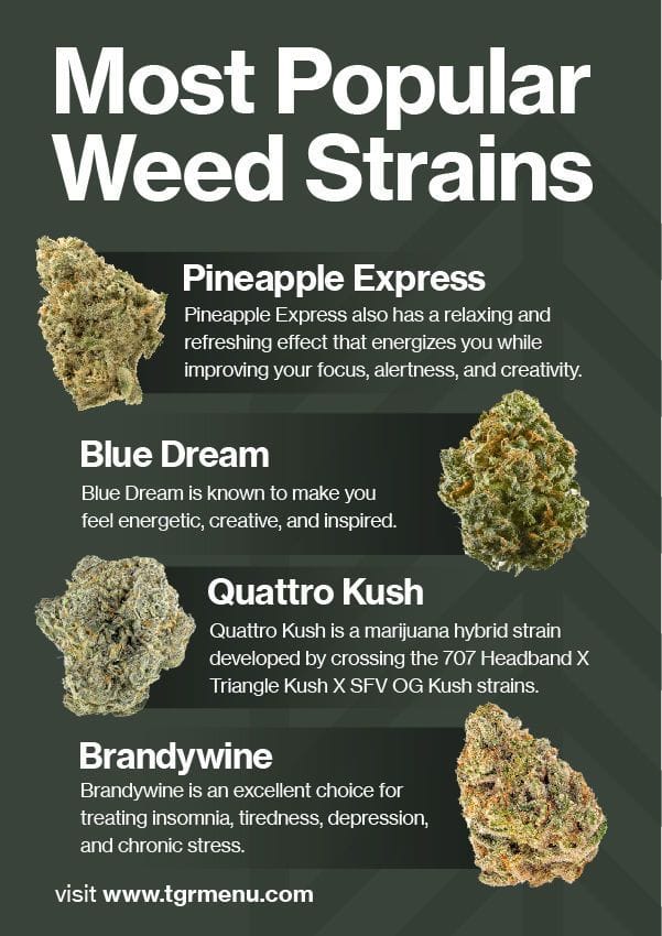 Popular Strains