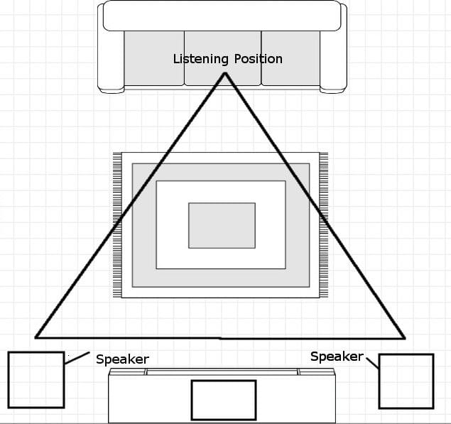 Optimize Your Turntable's Placement